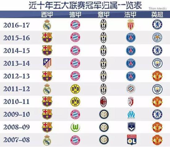 也是信任和